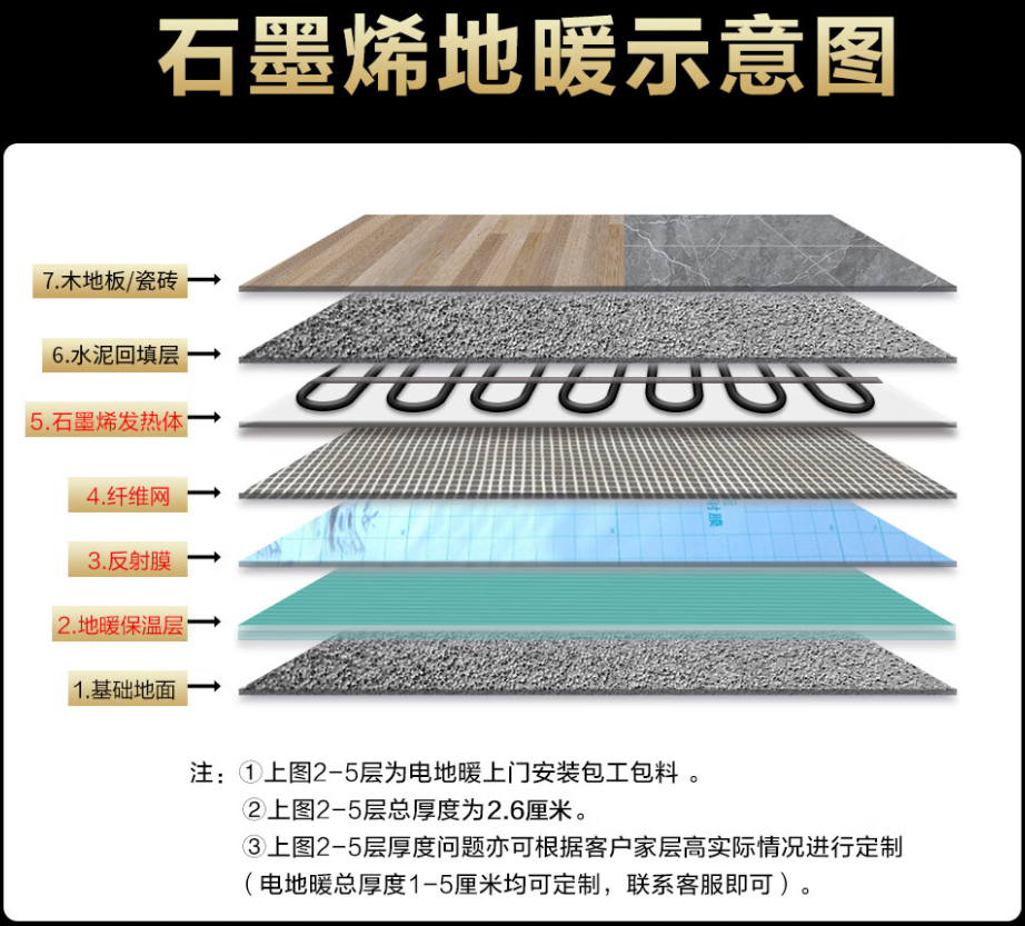 五峰土家族自治县 石墨烯电地暖公司哪家好？施工质量核心标准